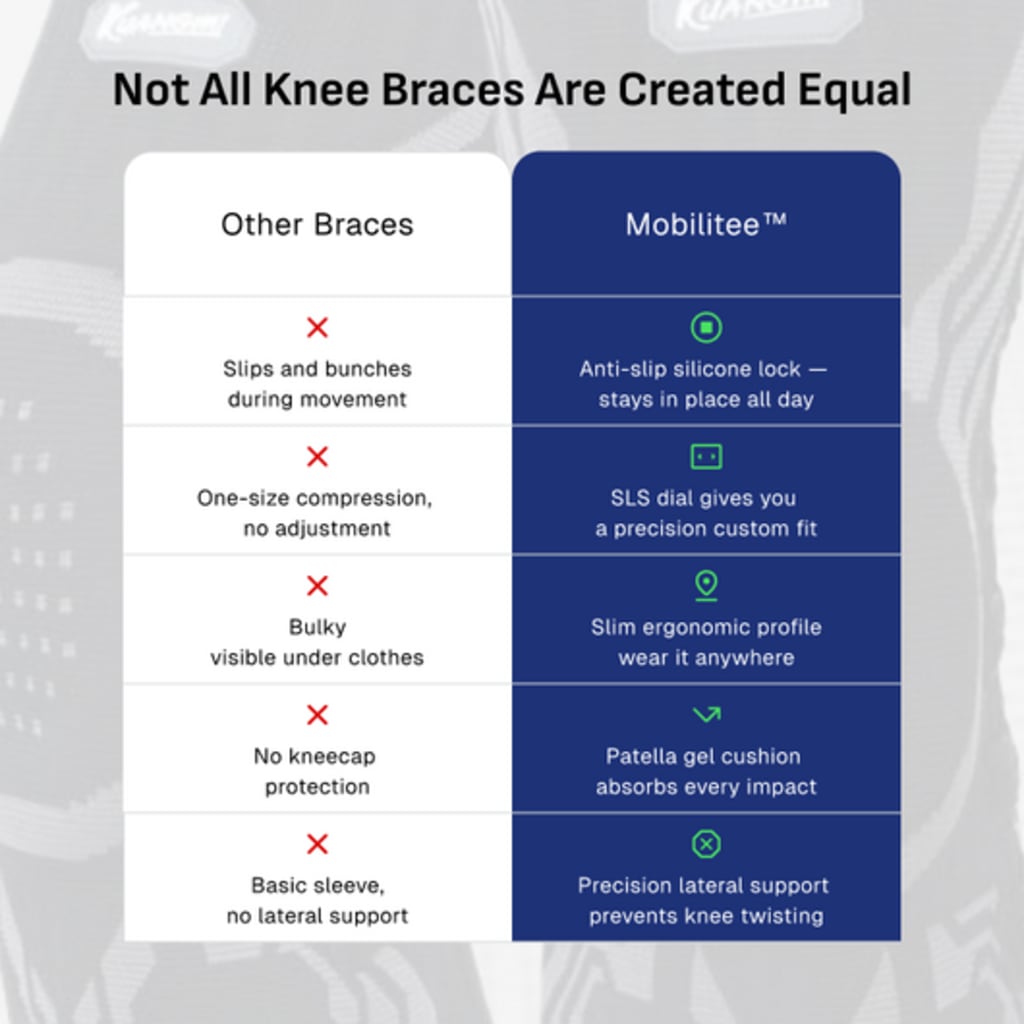 Smart Knee Brace
